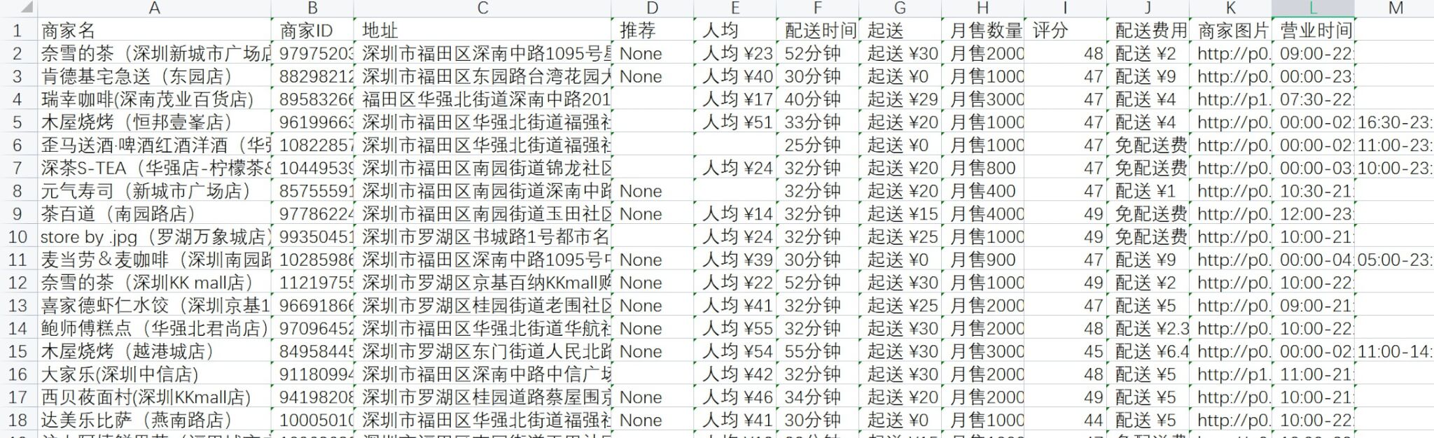 数据采集：美团外卖店铺信息采集 (复制)